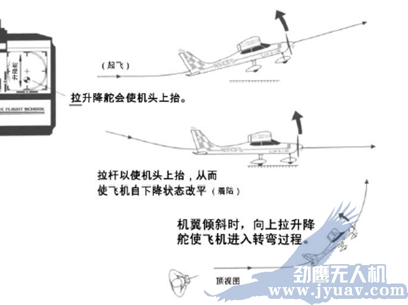 昆明劲鹰无人(rén)机航拍(pāi)遥(yáo)感水平(píng)舵
